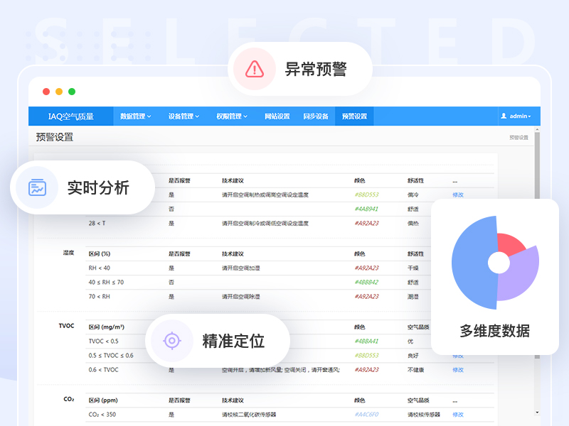 空气质量监控